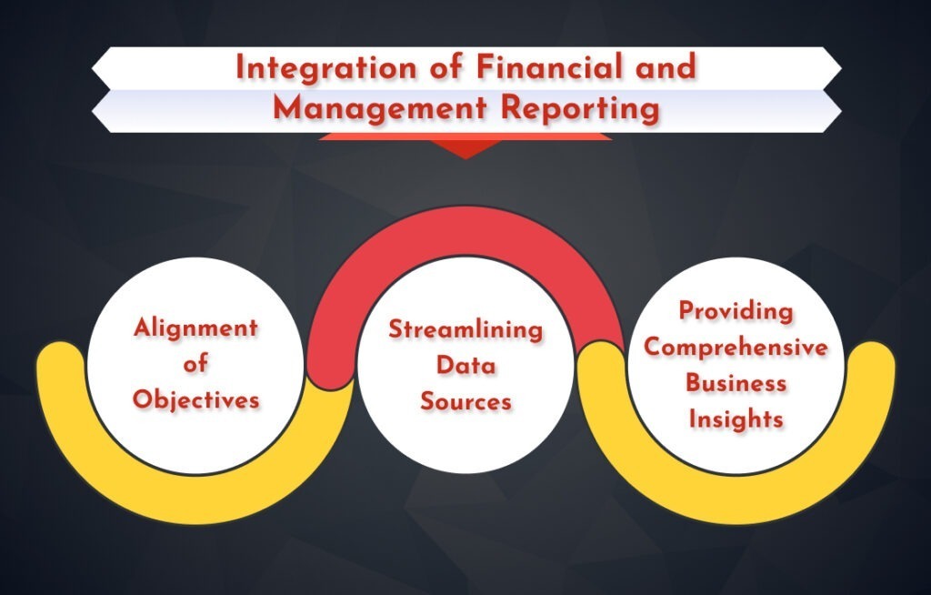 Integration of Financial and Management Reporting