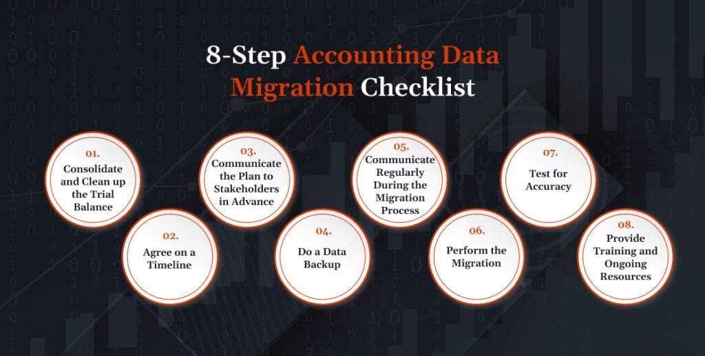 8-Step Accounting Data Migration Checklist