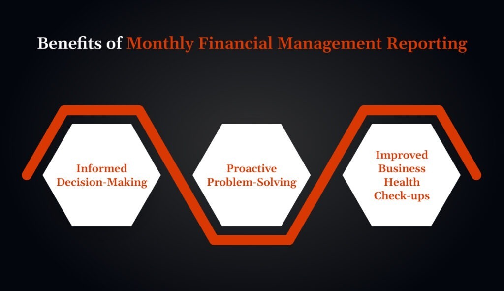 Benefits of Monthly Financial Management Reporting