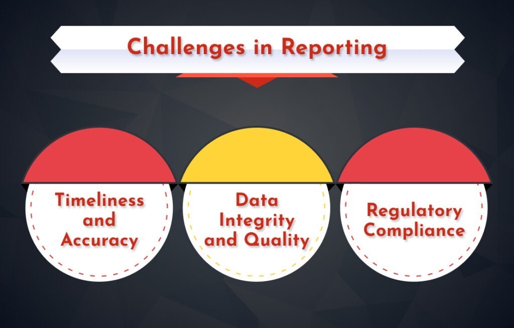 Challenges in Reporting